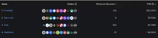 Redstone/RED币上市价格预测与代币经济学详解