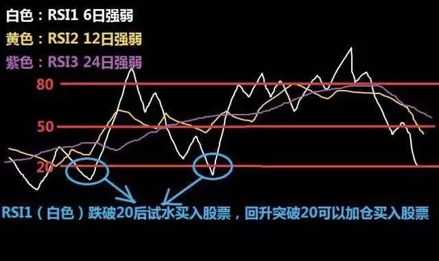 加密货币交易所RSI指标三条线使用技巧图解