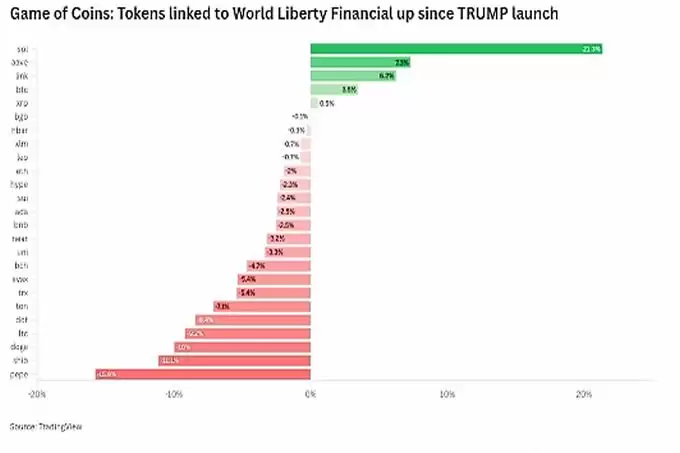 TRUMP不仅仅是一个Meme币