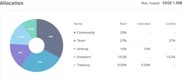 什么是Definitive(EDGE)币?EDGE币未来如何?