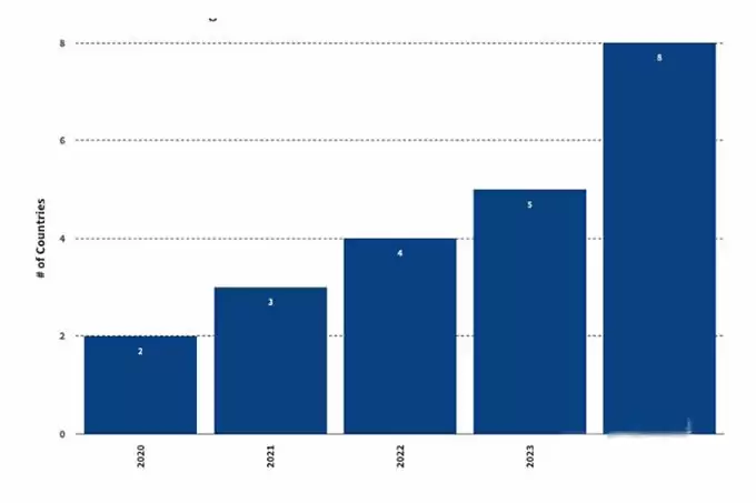 2025年十大预测:Q1比特币涨到18万美元,以太坊6000美元