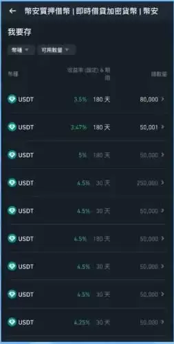 币安存贷易是什么,怎么操作?跟USDT定活期理财有什么不同?