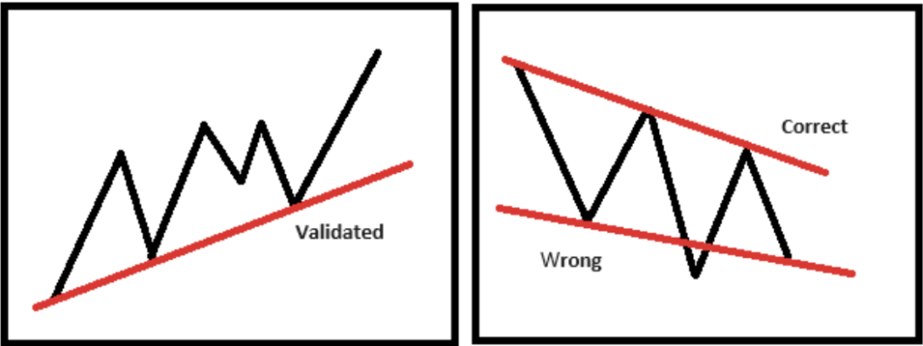 技术分析教学指南:透过K线判断价格行为