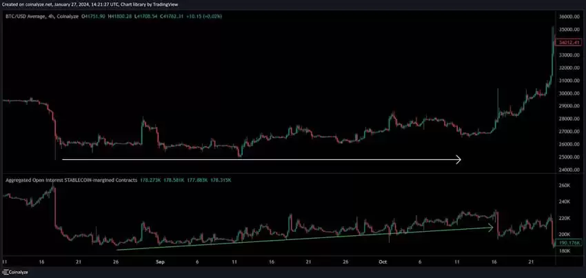 比特币期货数据怎么看?未平仓量、多空比、净多头、净空头是什么?