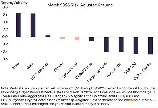 一文搞清楚哪些因素正加强加密市场信心?要应对哪些宏观风险?