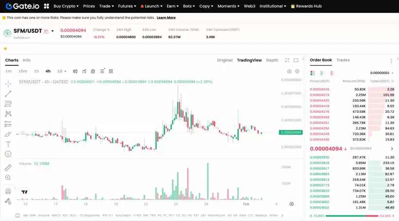 SafeMoon(SFM)币是什么?SFM币值得投资吗?如何购买?