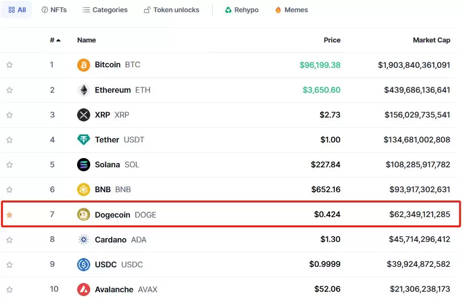 狗狗币未来前景与获利攻略全解