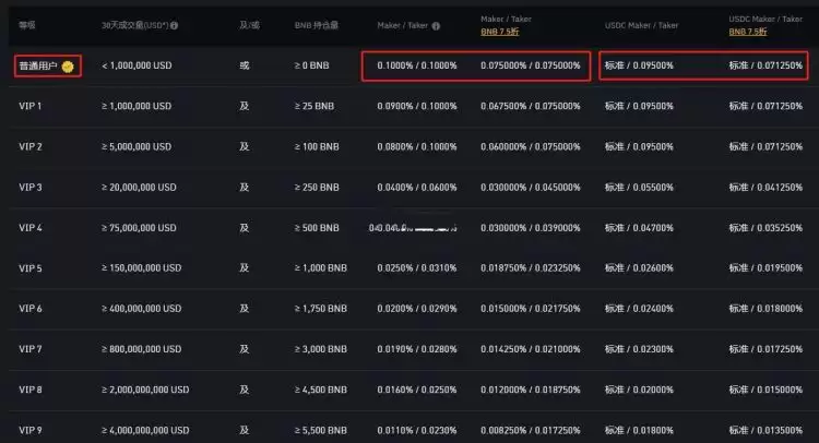 虚拟币每次交易的手续费是多少？怎么算？