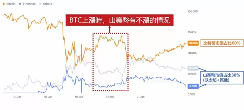 什么是山寨币?与比特币比较/山寨币指数/前十大山寨币