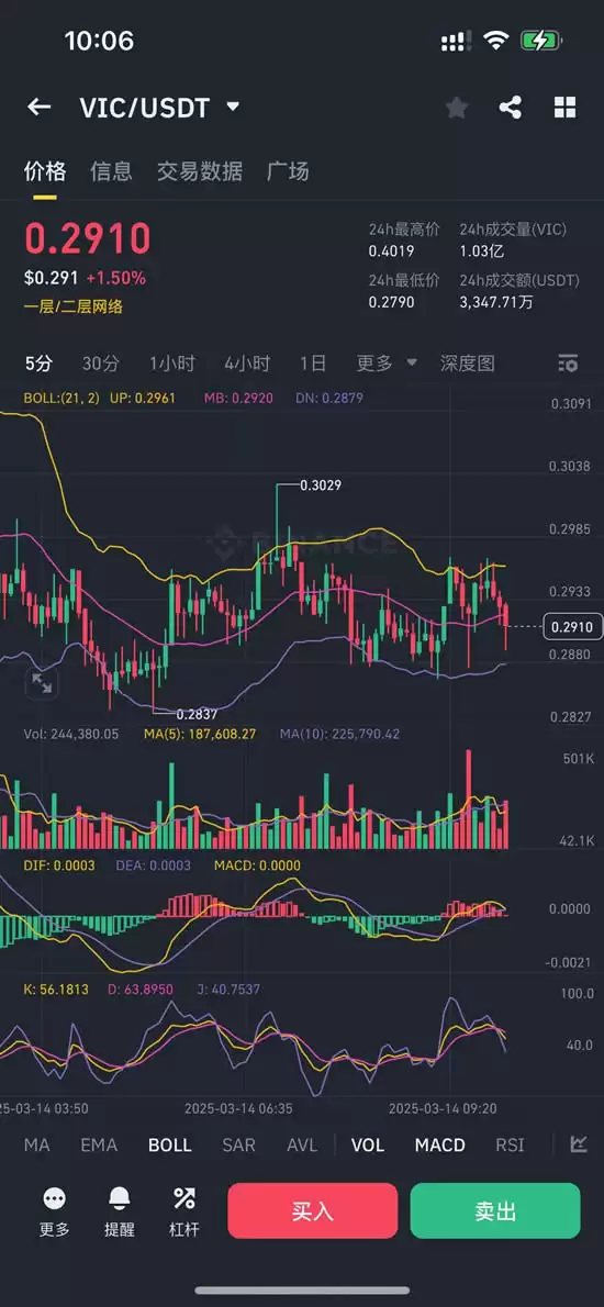 Viction(VIC)币是什么?上架币安,VIC币未来潜力如何?