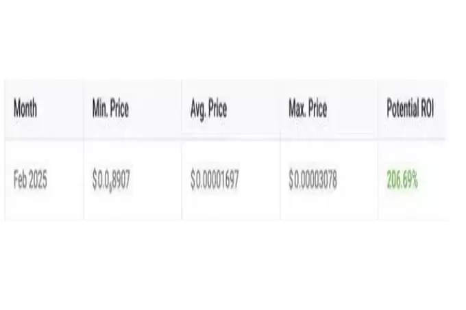 PEPE二月价格预测图表