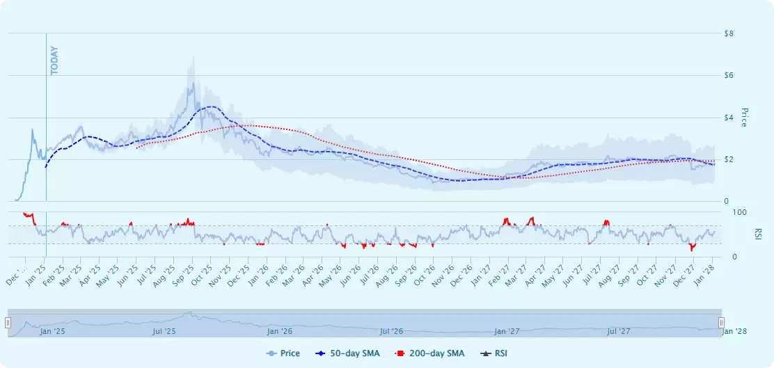 PinLink(PIN)币是什么?PIN币未来前景如何?