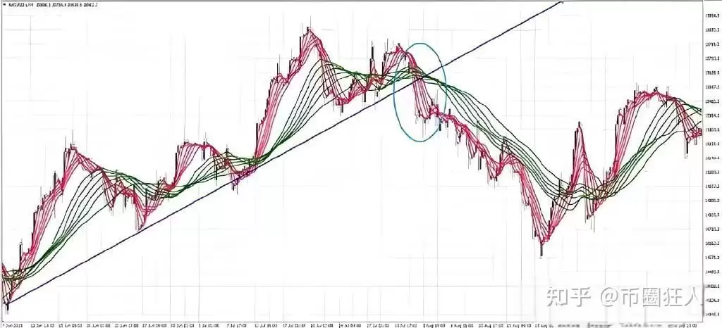 为什么币圈的人很多结局都不好呢？