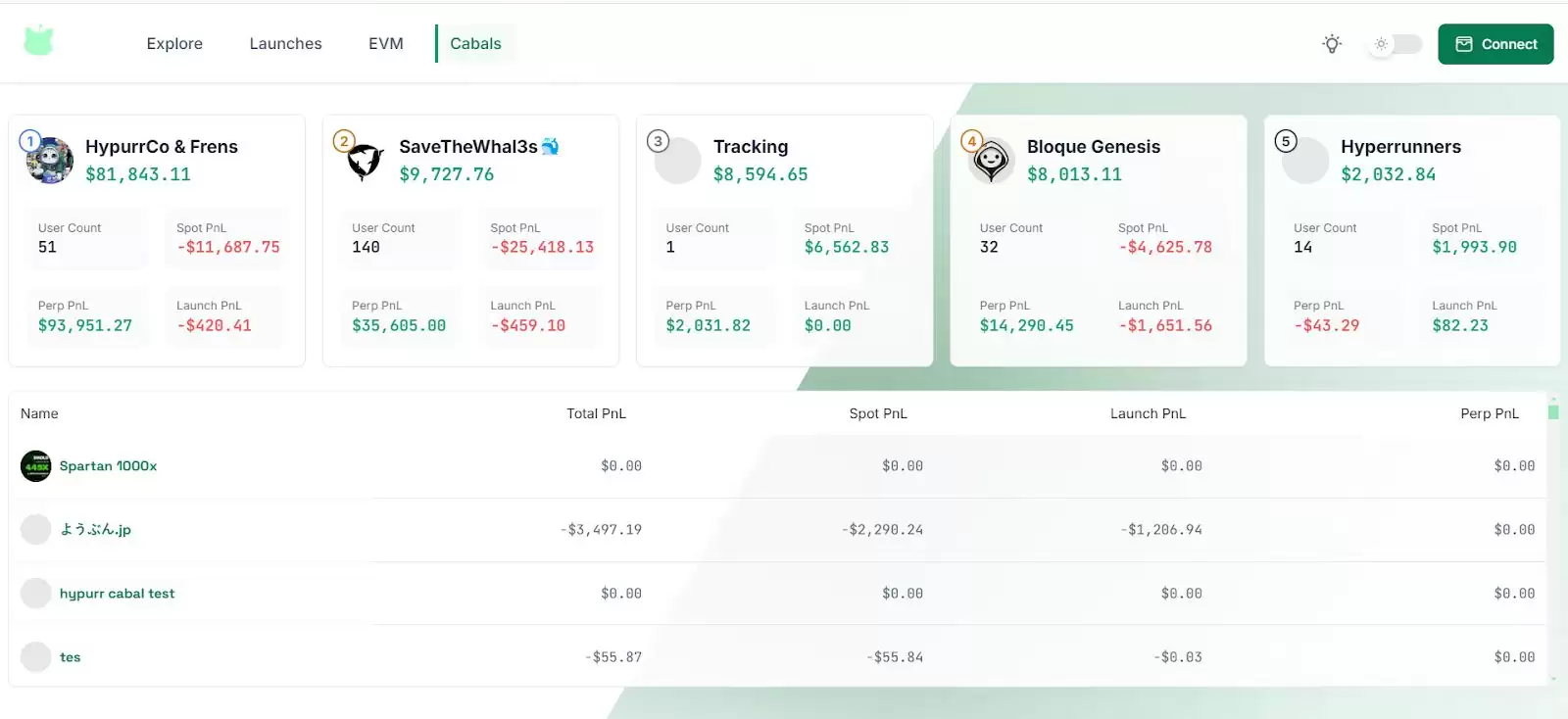 Hypurr Fun(HFUN)币是什么?值得投资吗?未来价格怎么走?