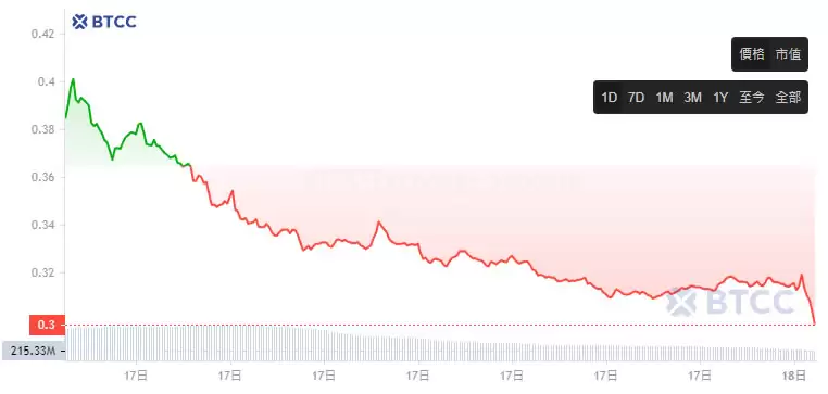 Golem(GLM)币是什么？未来如何？怎么买？GLM币价格预测