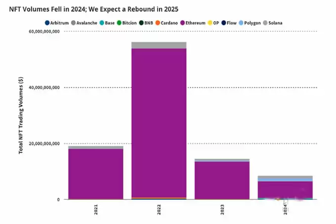 2025年十大预测:Q1比特币涨到18万美元,以太坊6000美元