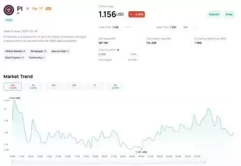 Pi币是一项好的投资吗?未来前景如何?