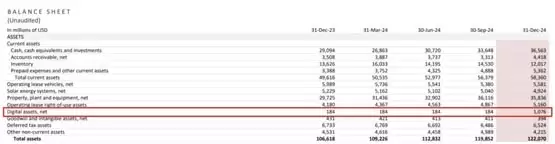 特斯拉认列6亿美元比特币帐面收益！马斯克：将解锁无人监管的FSD选项