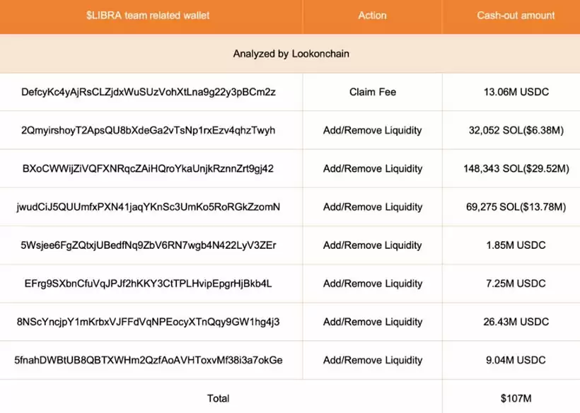 LIBRA币是什么？LIBRA币是诈骗吗？LIBRA迷因币为何暴跌？