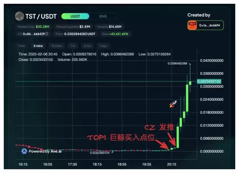 Test(TST)币是什么？和币安有关吗？TST币未来如何？