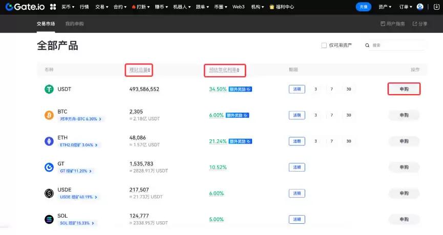 如何申购Gate.io余币宝?Gate.io余币宝申购指南(WEB/APP端)