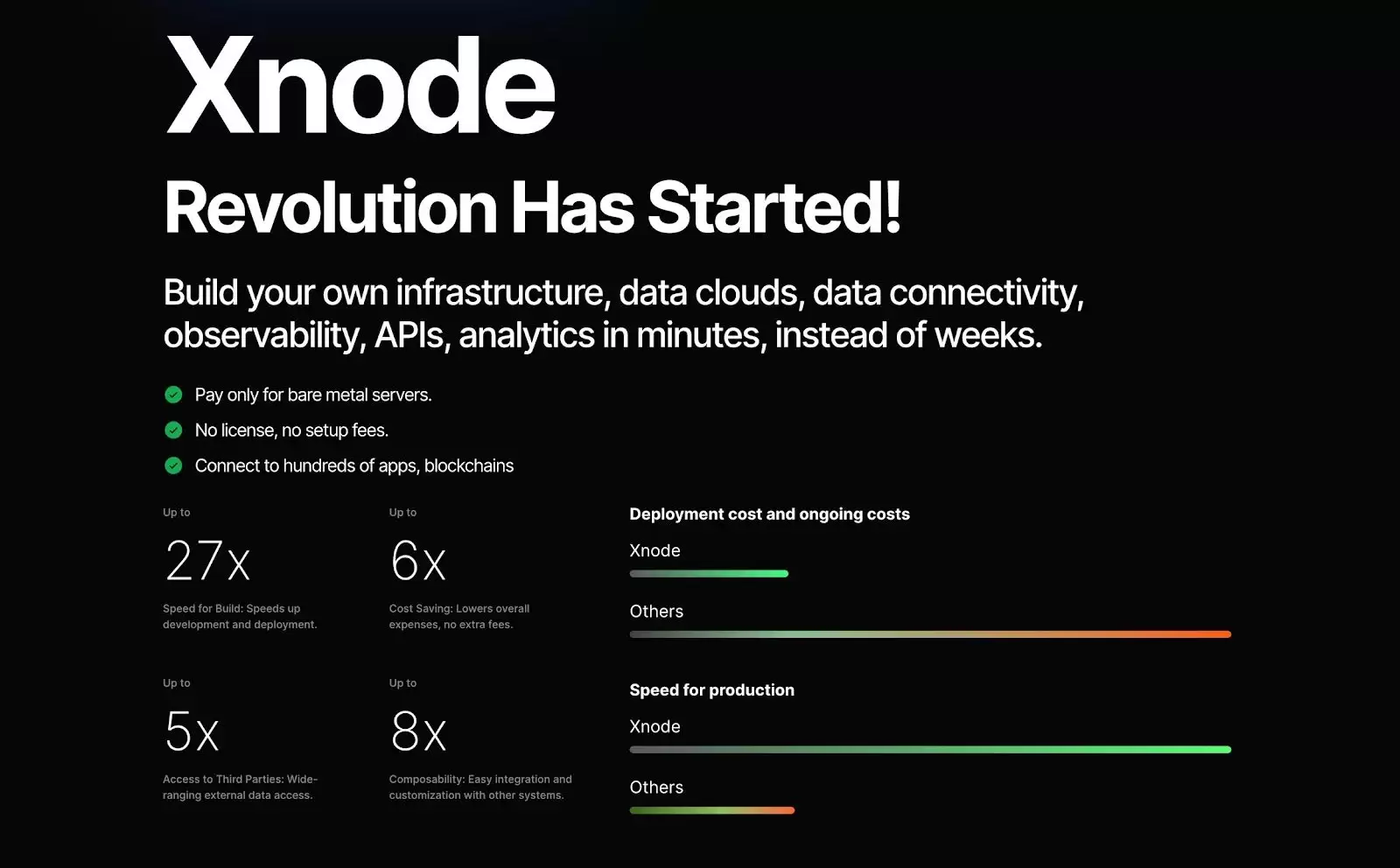 什么是Openmesh?OPEN币是什么?代币经济学、主要功能解读