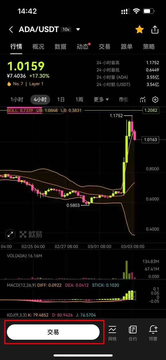 艾达币(ADA)是什么？如何购买？ADA币价格走势及挖矿教学