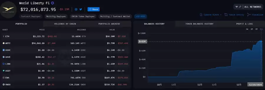 以太币(ETH)迟迟未破前高,本轮还有机会吗？