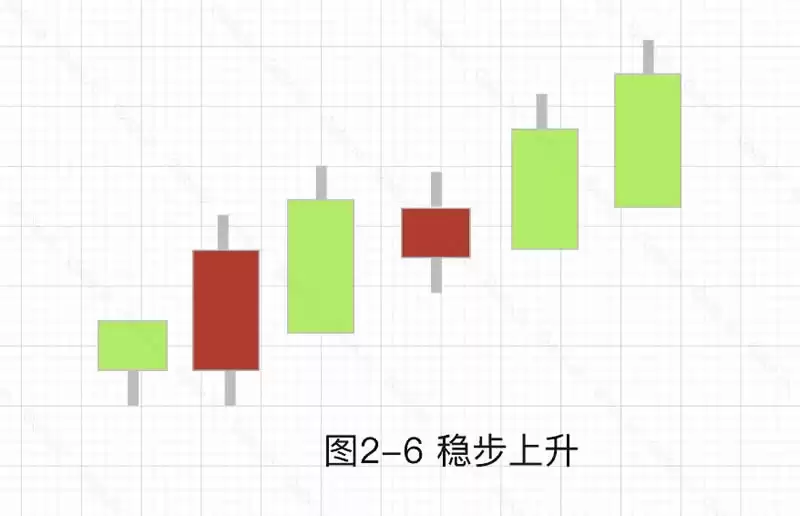 加密货币技术分析:常见上涨/下跌K线组合基础知识