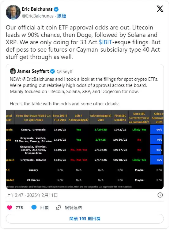 Solana ETF会在2025年获批吗？SOL ETF在DTCC上首次亮相