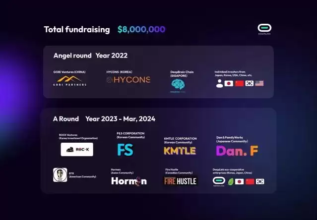 什么是DeepLink币？代币经济学和未来愿景介绍