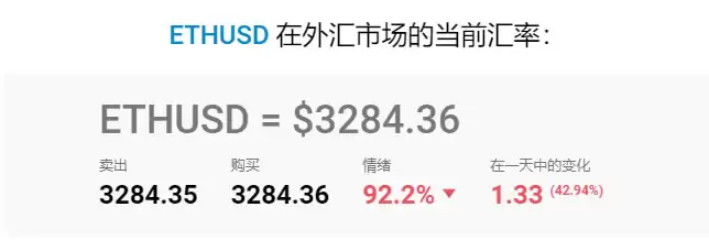 ETH未来如何？以太坊(ETH)价格预测2025-2030年