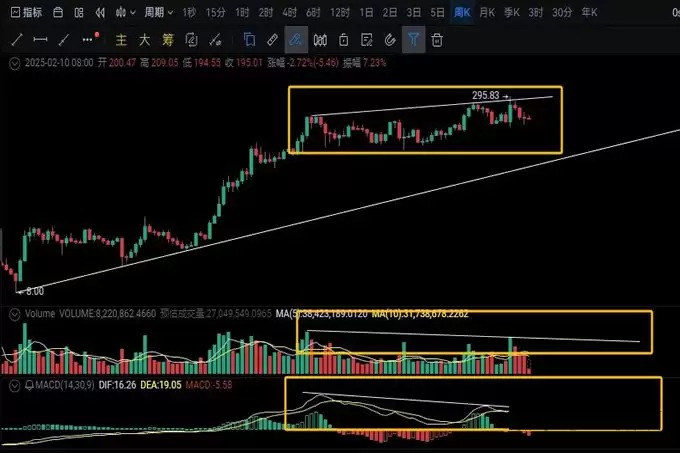 SOL、DOGE、XRP这轮牛市会涨到多少？2025年如何在币圈把握机遇？