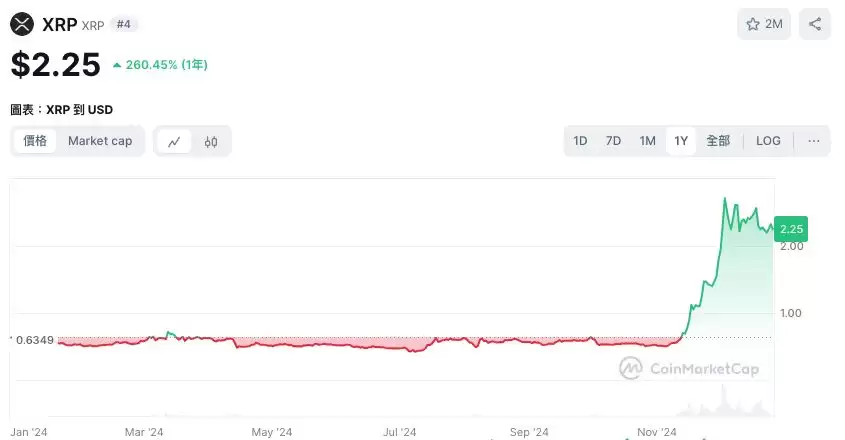 2025买什么币？分析师:这3种币今年起死回生,看好明年继续暴涨