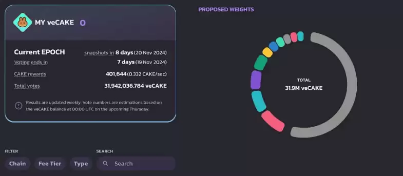 Cakepie(CKP)币是什么？如何运作的？