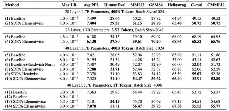 中国唯一!阿里千问斩获全球AI顶会最佳论文