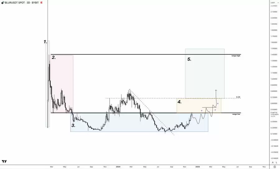 山寨季投资指南:6大建仓策略与关键市场信号