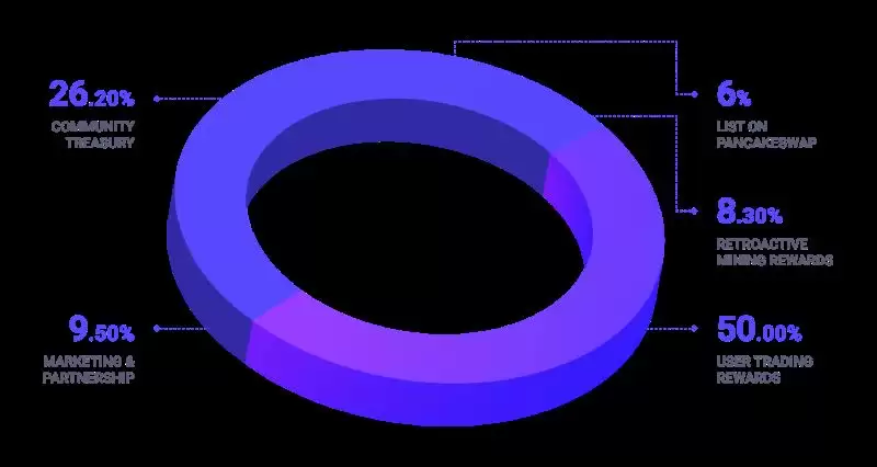 十个值得关注的Binance Alpha潜力项目