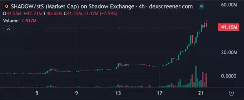 SHADOW是什么币种?SHADOW币有投资价值吗?