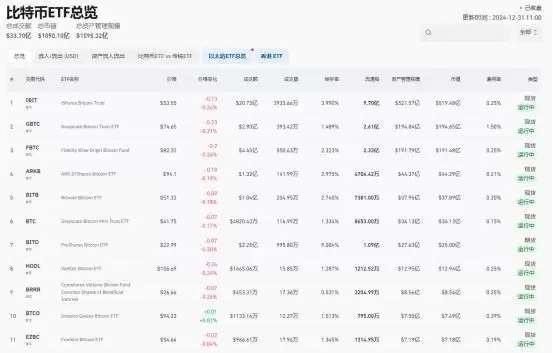 2025年值得关注的加密货币行业八大事件