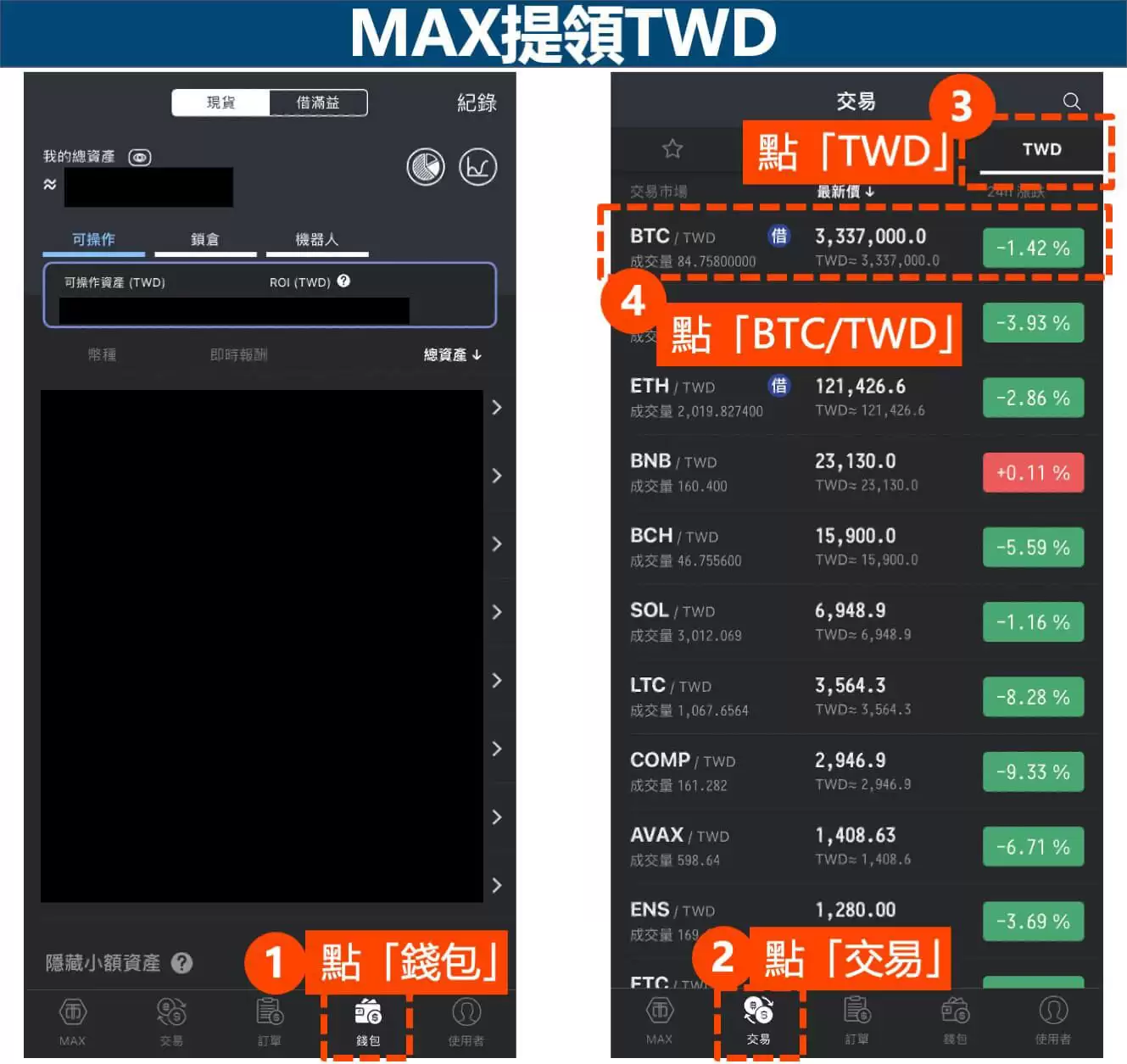 MAX提领新台币-1