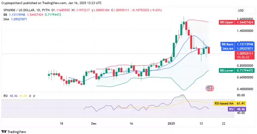 SPX6900(SPX)币未来价格如何？2025-2031年SPX币价格预测