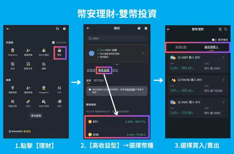 币安怎么理财？6种币安理财产品的特色与风险全攻略