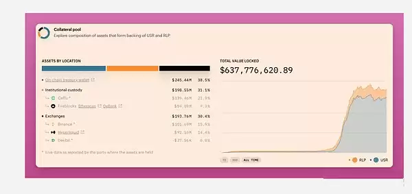 5 大热门项目及即将推出的代币 谁将引爆市场?