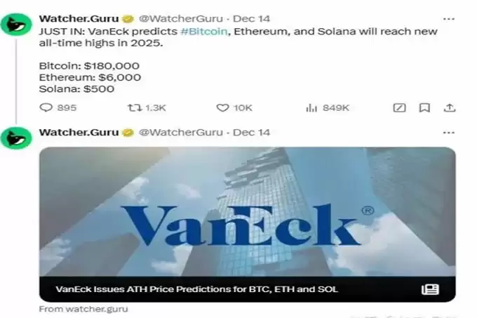 比特币将突破20万$！AI代理将引领Meme币热潮？