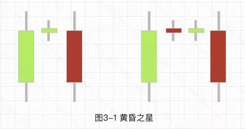 加密货币技术分析:常见上涨/下跌K线组合基础知识
