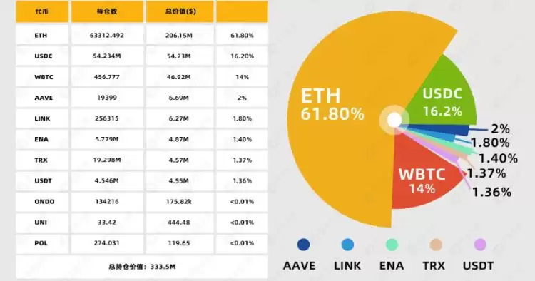 特朗普效应下的加密牛市有什么新机遇?加密牛市新机遇一览