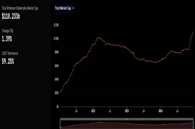 2025年以太坊展望:能否突破历史新高?