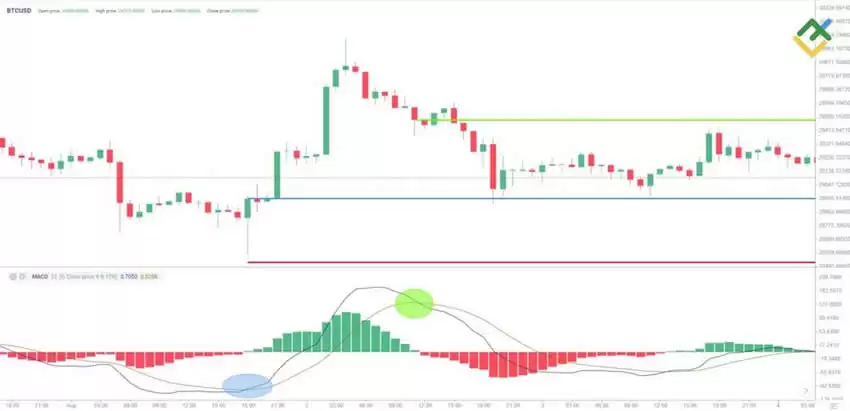 2025最佳加密货币交易策略:技术、新闻与情绪分析、避免犯错