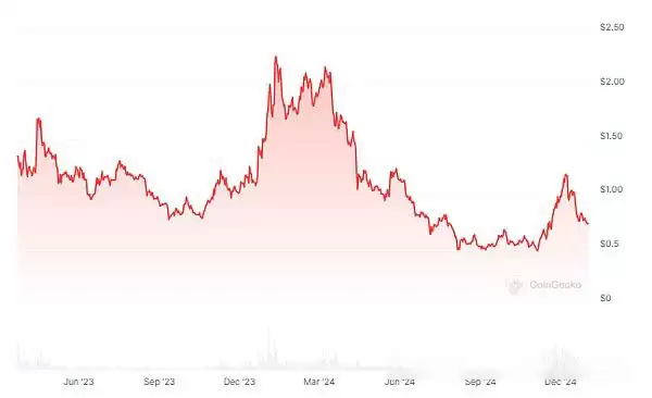 加密货币主流公链排行榜:币圈哪个主流公链赚钱了